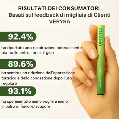 VERYRA PURÀLIS | Inalatore Purifica-Polmoni™